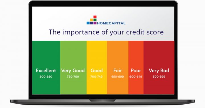 credit score