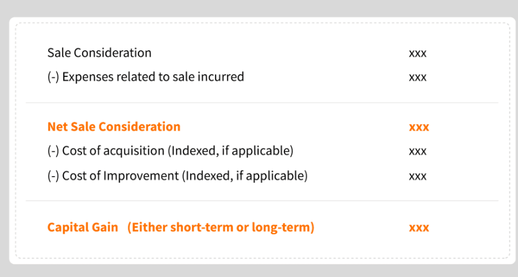 An example of capital gains tax calculation